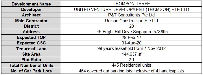Thomson Three Factsheet