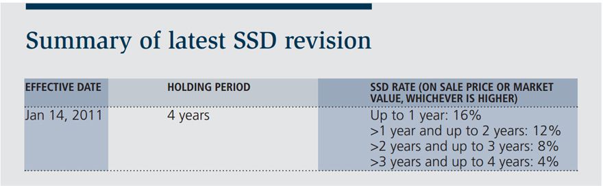 Sellers Stamp Duty Revision 2011