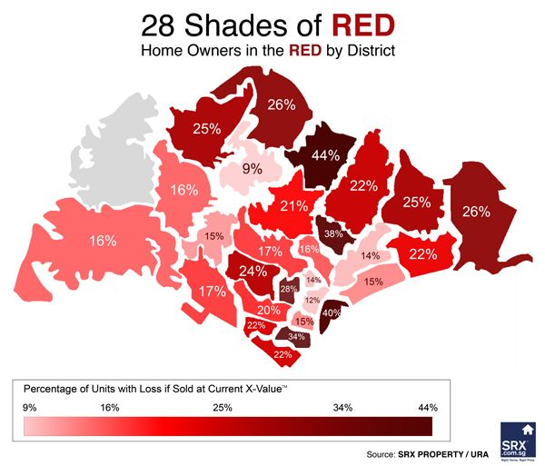 Singapore Property Price Seeing Red