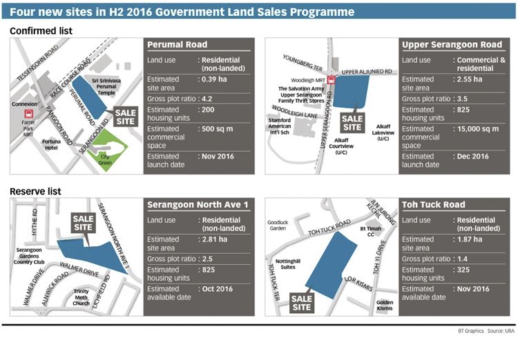 4 new sites under H2 Government Land Sales Programme
