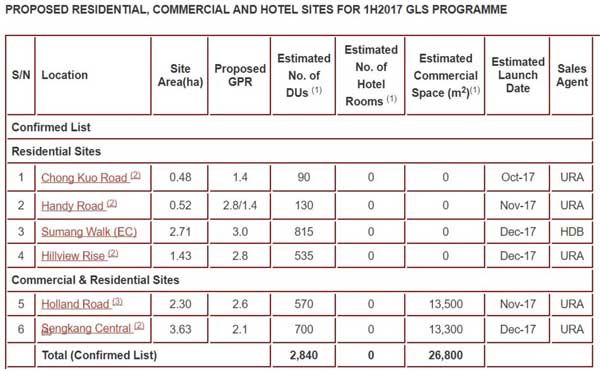 2H 2017 Government Land Sales Programme