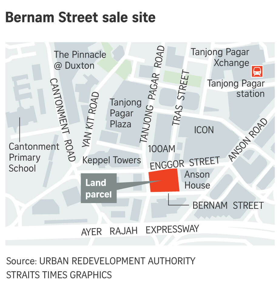Bernam Street GLS site in Tanjong Pagar