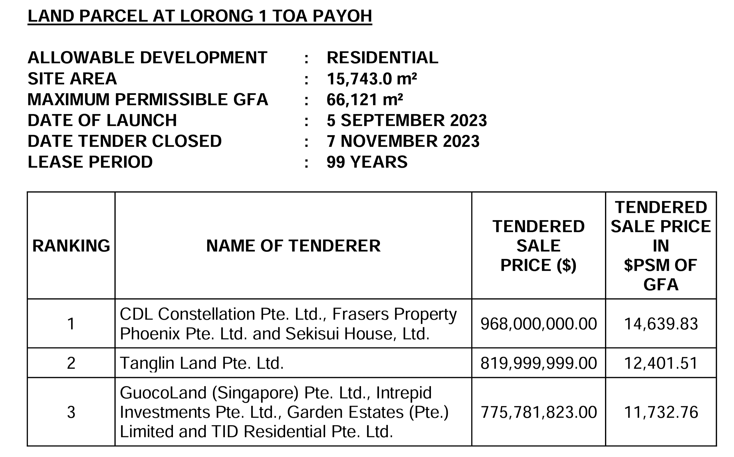 Tender Results for Lorong 1 Toa Payoh GLS Site Nov 2023